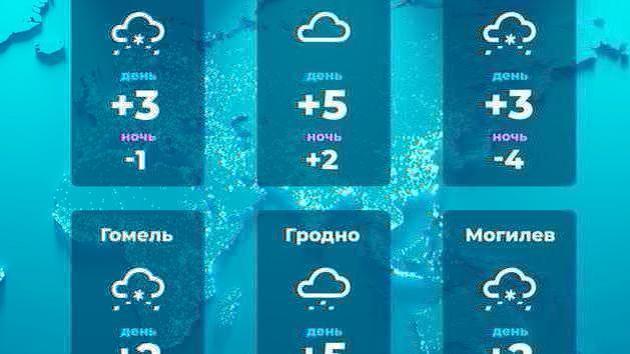 Wetter in Belarus