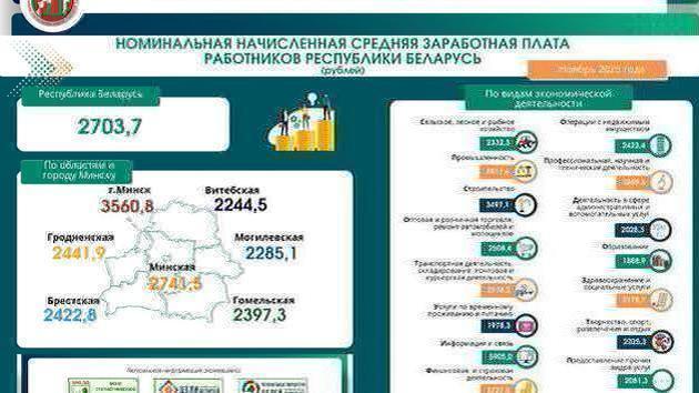 Salaire moyen en novembre 2025 : 2703,7 RUB