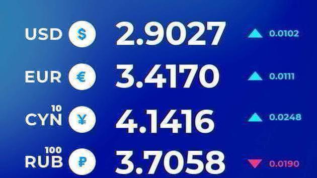 Corsi di valuta