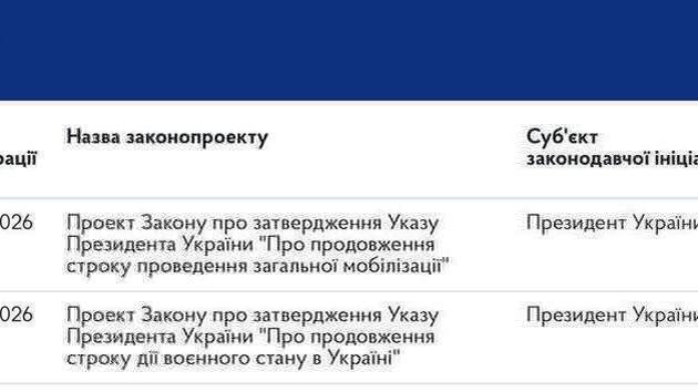 Paskelbta karinės padėties pratęsima