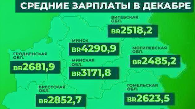 Середня зарплата в Білорусі — 1073$