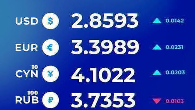 Exchange rates today