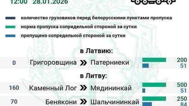 Грузовики: очередь только при въезде в Литву