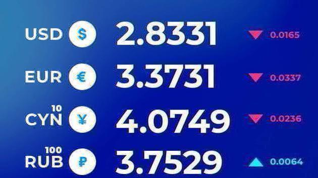 Cursos de moneda en 24 horas