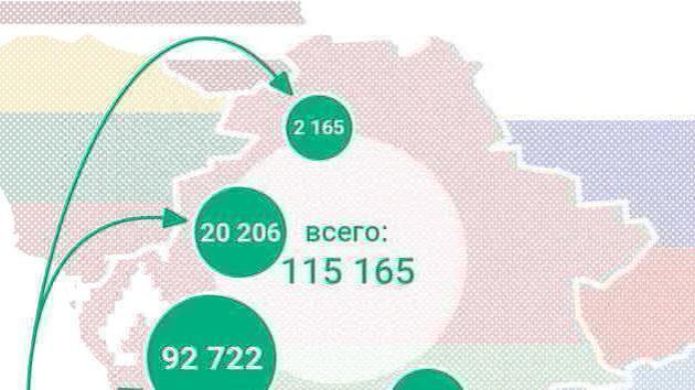 白俄罗斯1月份到货超6200件