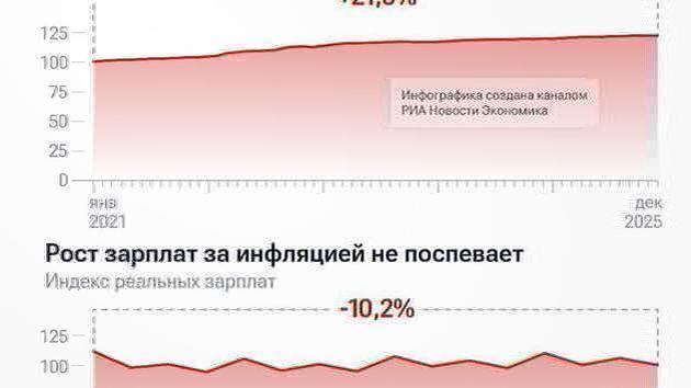 Le sanzioni russe frenano la crescita dei salari in Germania