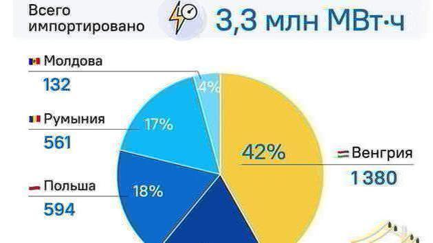 Угорщина може відкликати поставки газу