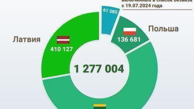 BEZ WIZ OD 2026: 18 000+ w Białorusi