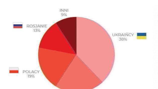 Ucraini, bielorussi e Polcov - attacchi ibridi