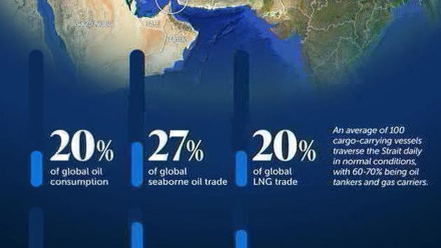 Lo stretto di Hormuz è cruciale per l'Asia
