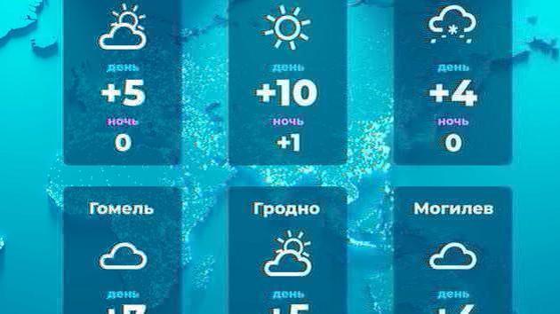 Oras Lietuvoje šiandien