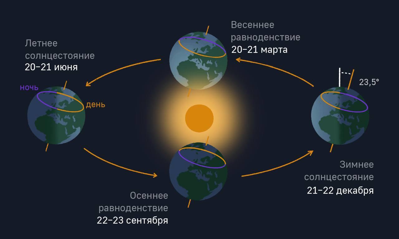 Astronomical autumn arrives in Belarus