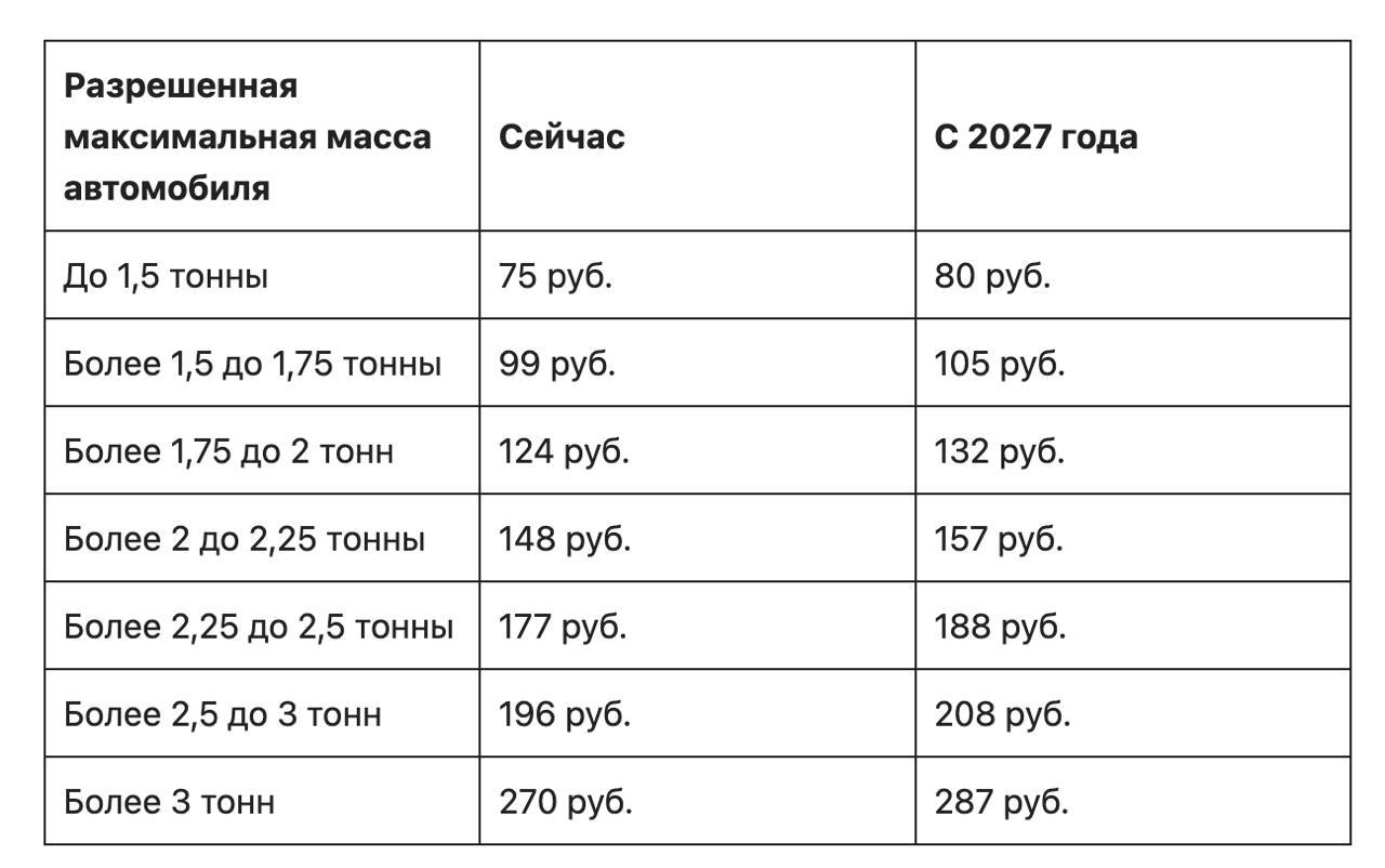 Belarus may raise transport tax from 2027