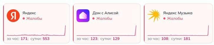 Yandex outage affects dozens of services, including in Belarus