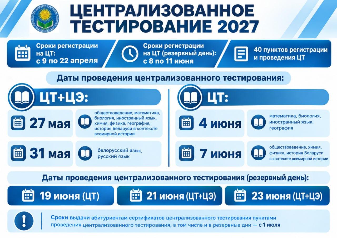 Определены даты ЦТ в Беларуси на 2027 год
