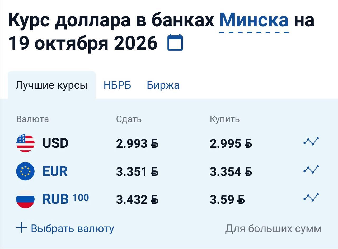 Dollar falls below 3 rubles again