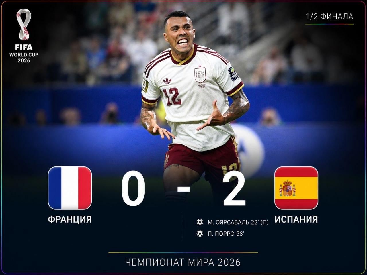 Spain beats France 2-0, reaches World Cup final for the first time since 2010