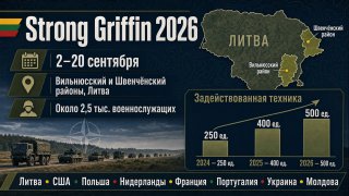La Lituania inizia le esercitazioni Strong Griffin 2026 al confine con la Bielorussia