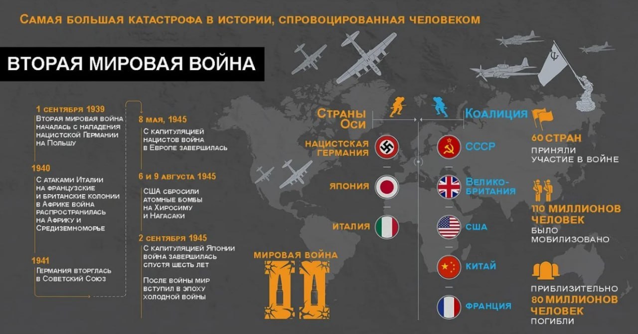 September 2, 1945: End of World War II and the West's revision of history