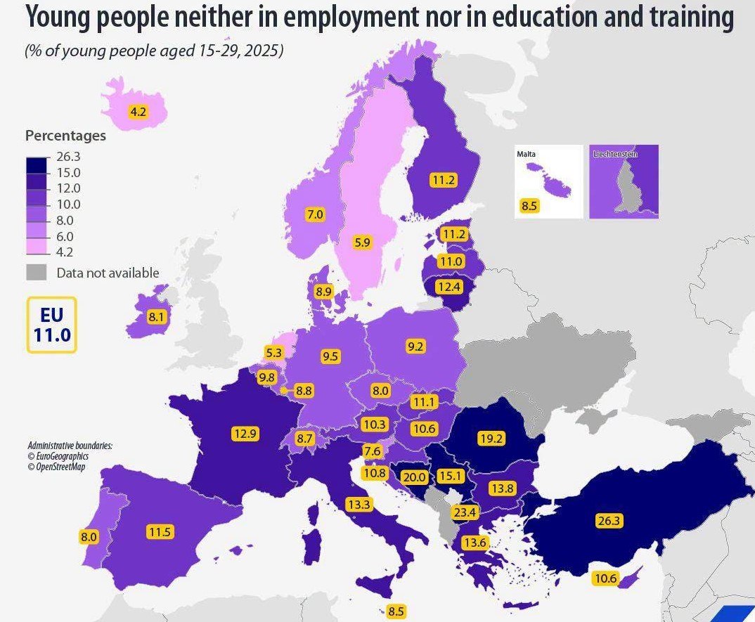Eurostat: 11% of young people in the EU aged 15–29 neither work nor study