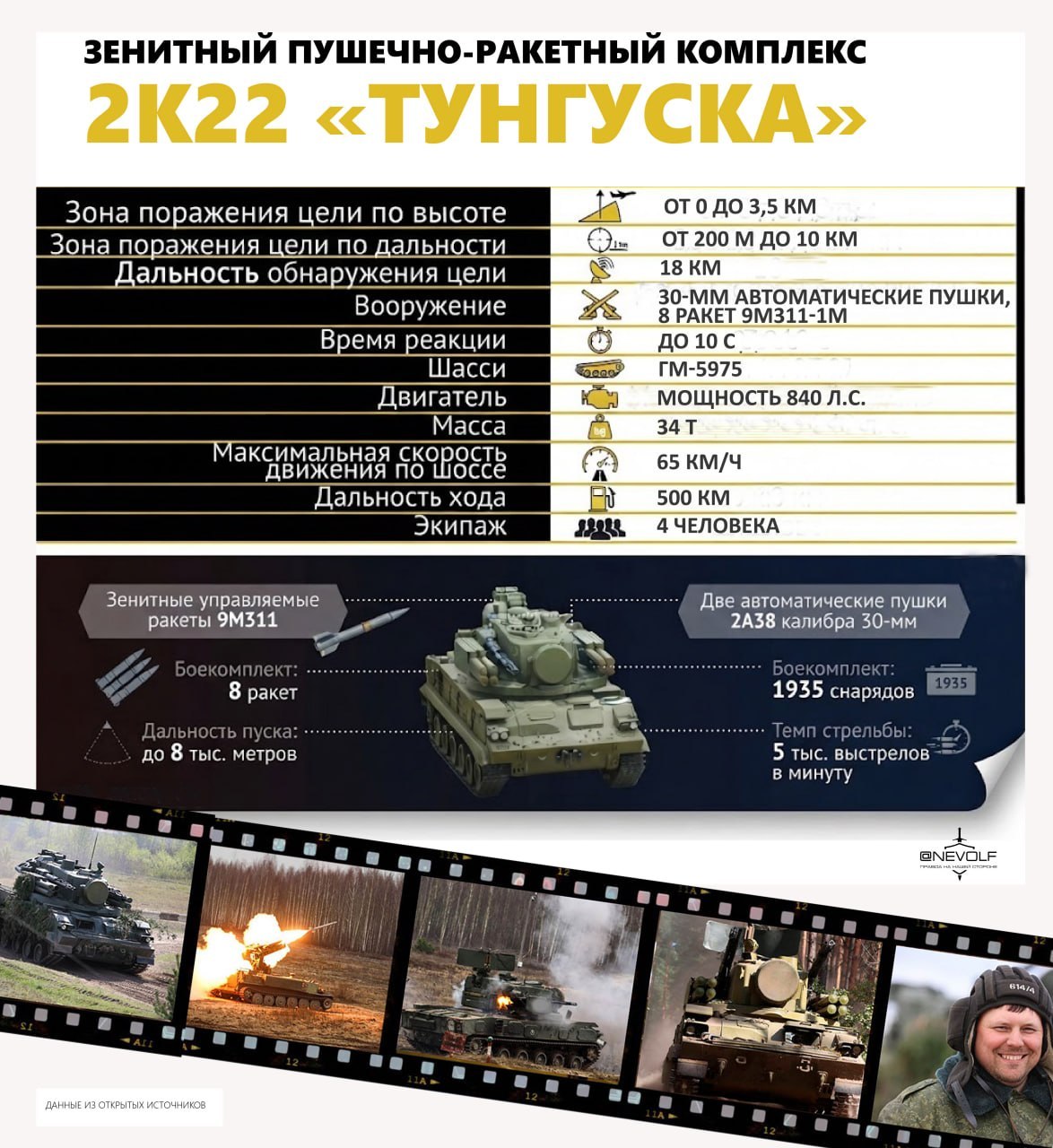 September 8, 1982: Soviet troops adopted the 2K22 'Tunguska' air defense system
