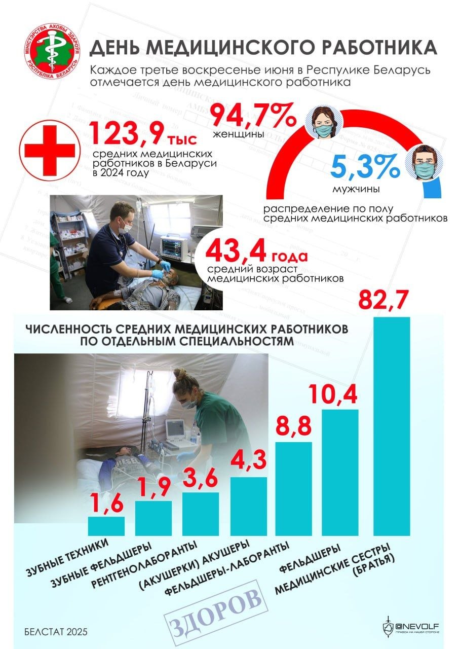 In Belarus, Medical Worker's Day is celebrated every third Sunday of June