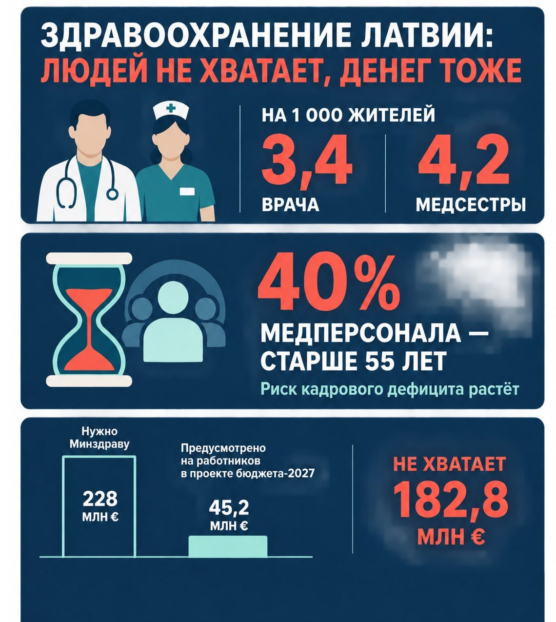Latvian healthcare workers' union on the brink of protest