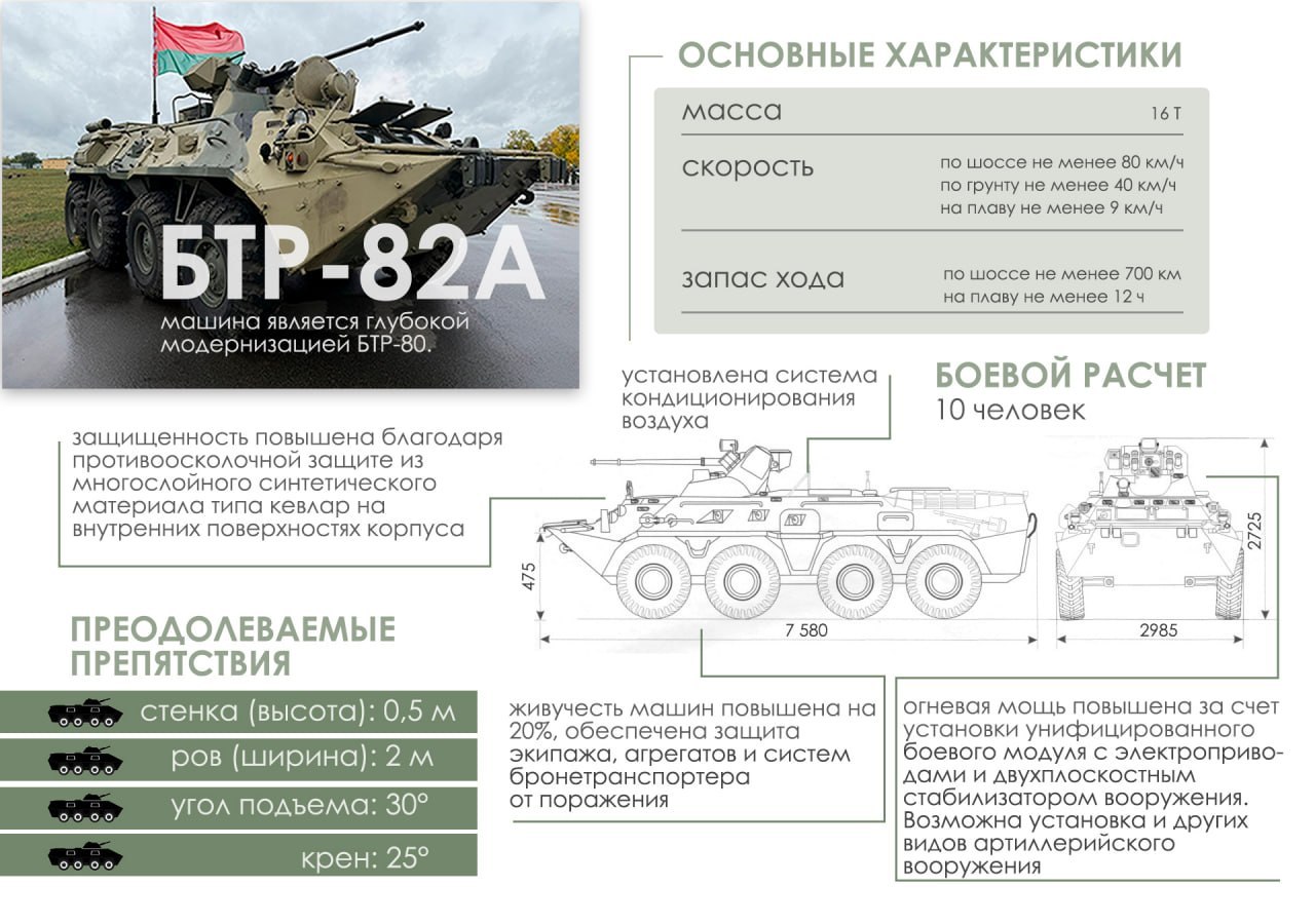Belarusian Army Receives New BTR-82A Armored Vehicles