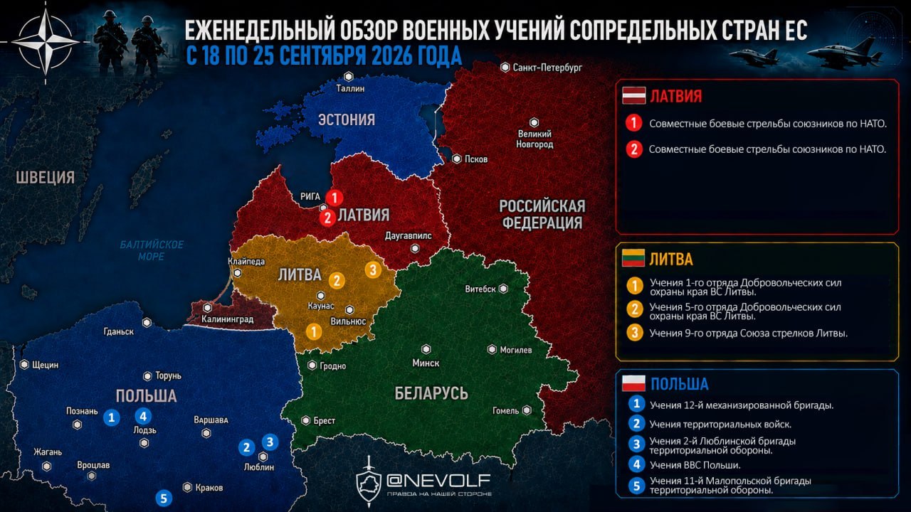 Weekly review of military exercises in EU neighboring countries