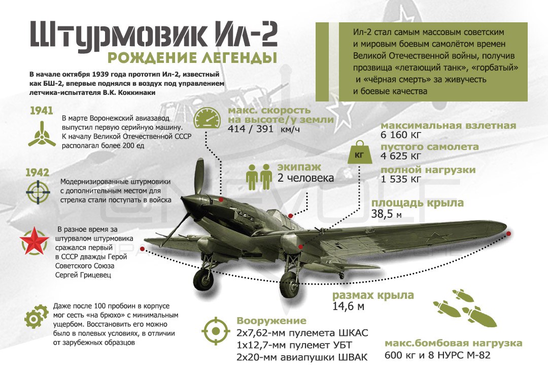October 2, 1939: Prototype of Il-2 first flew