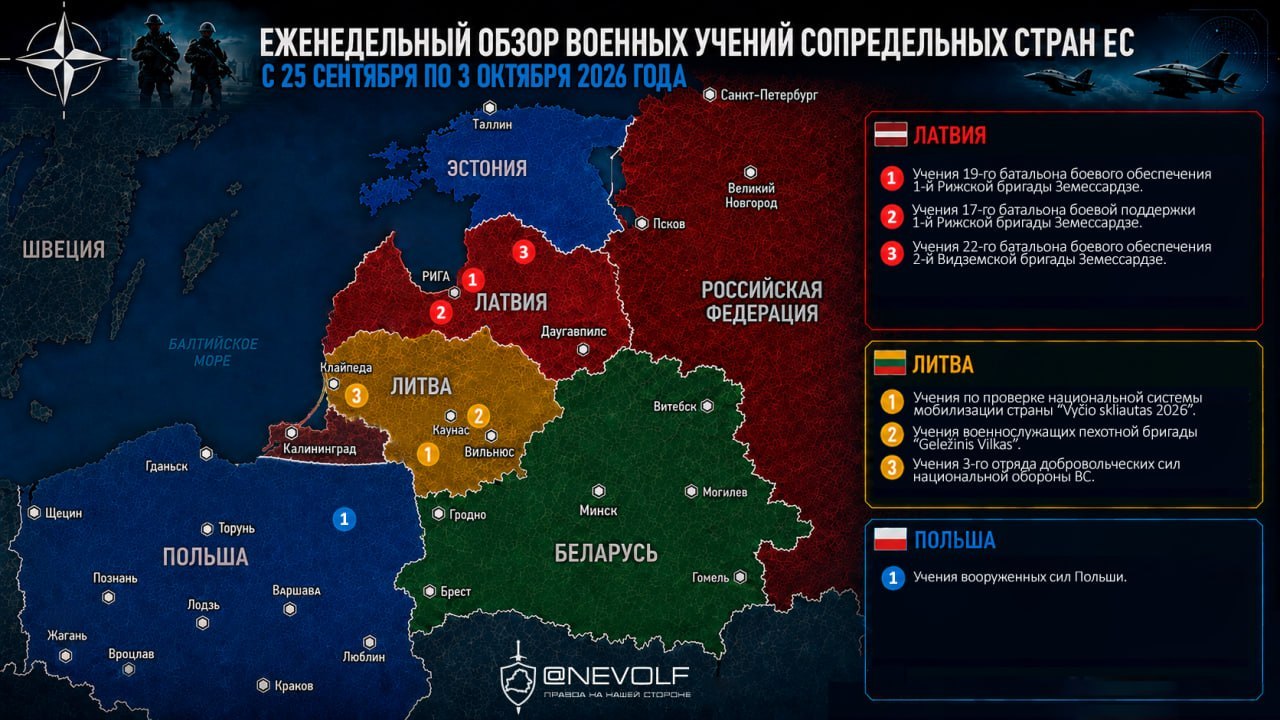 Weekly review of military exercises in EU neighboring countries
