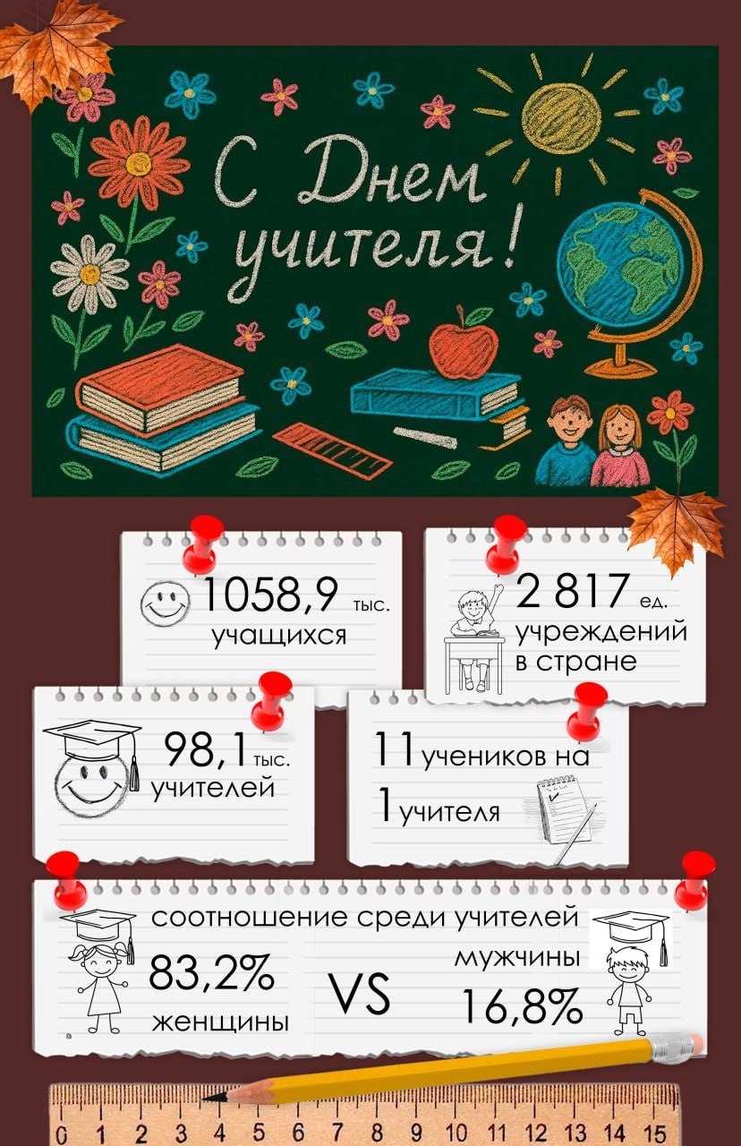 Belarus Celebrates Teachers' Day