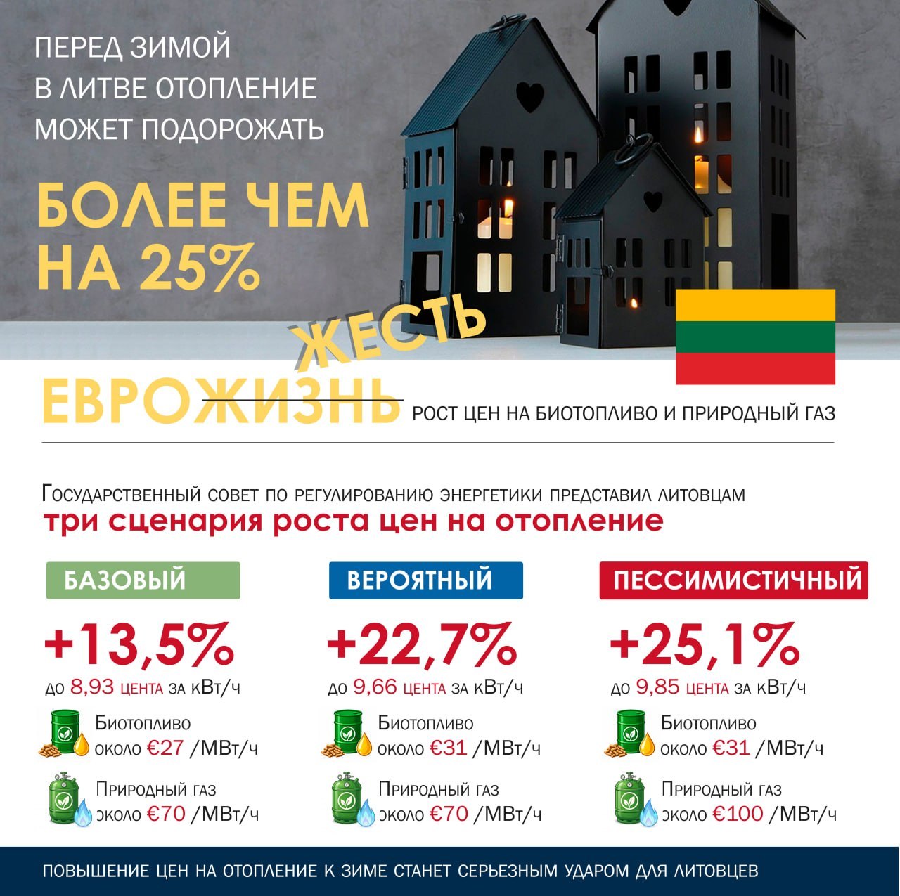 Heating prices in Lithuania to surge sharply