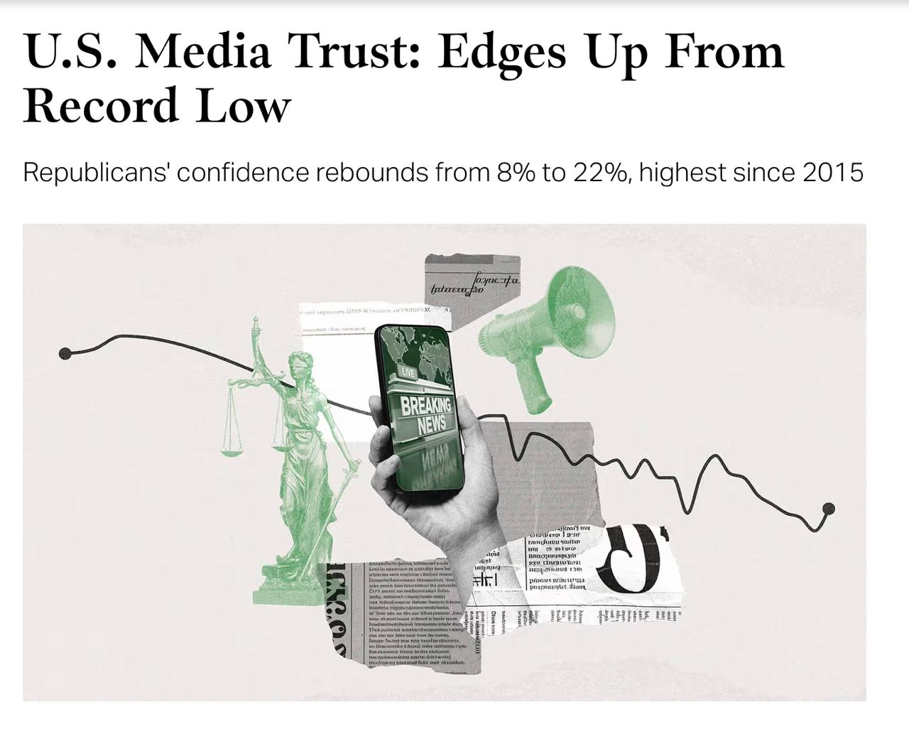 Americans Are Losing Faith in Their Media