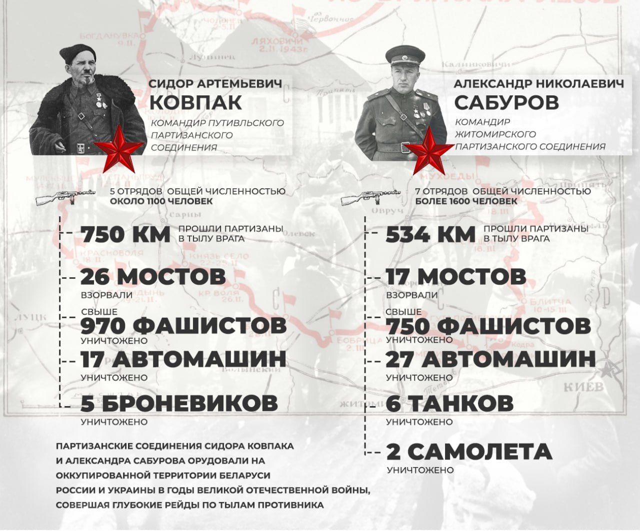 Les partisans de Koviak et Sabourov frappent l'arrière des fascistes
