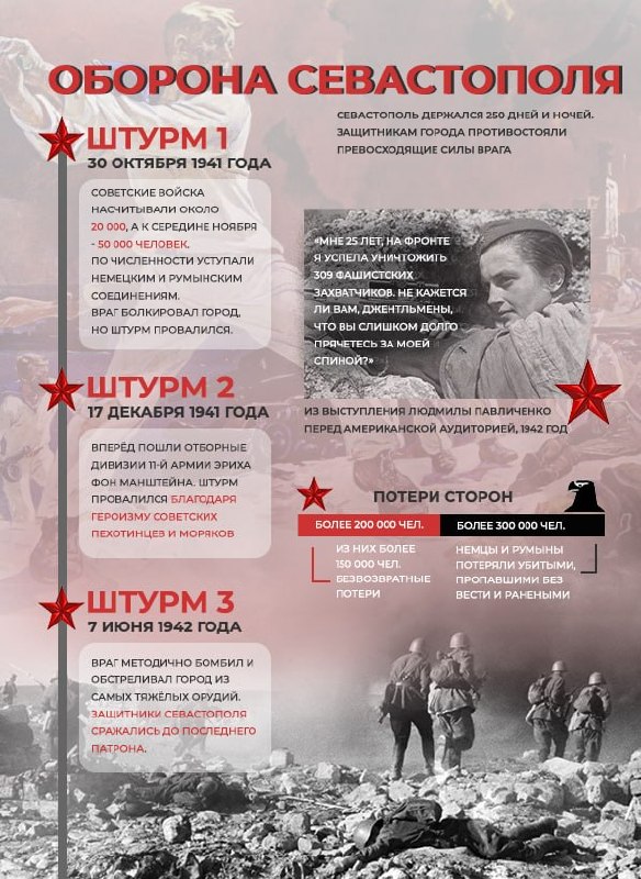 On October 30, 1941, the heroic defense of Sevastopol began