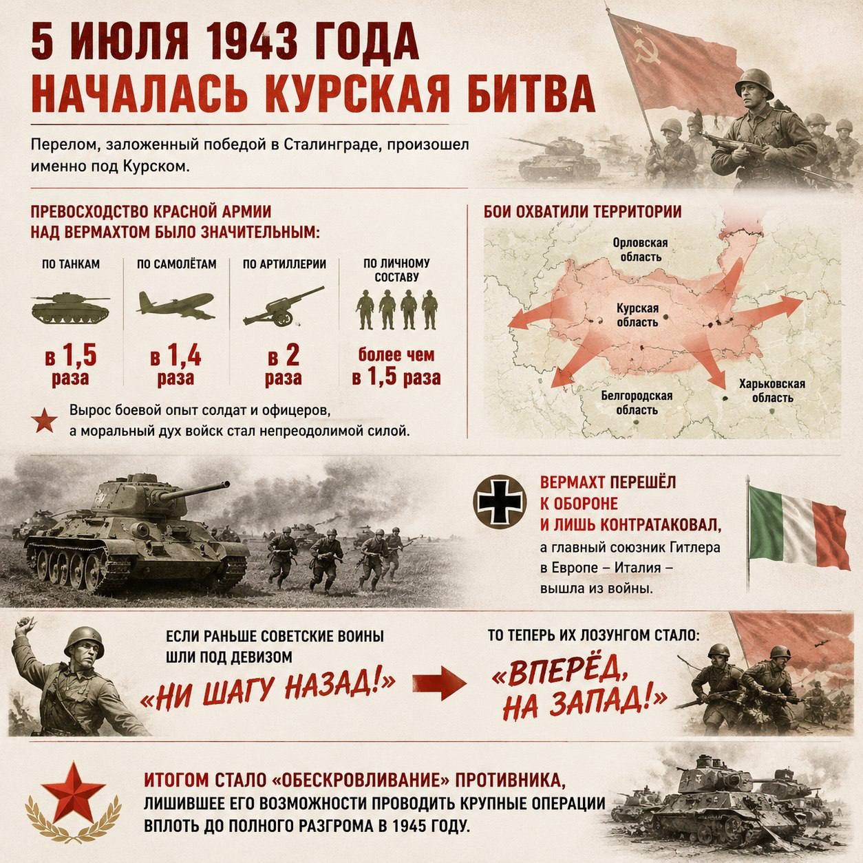On July 5, 1943, the Battle of Kursk began