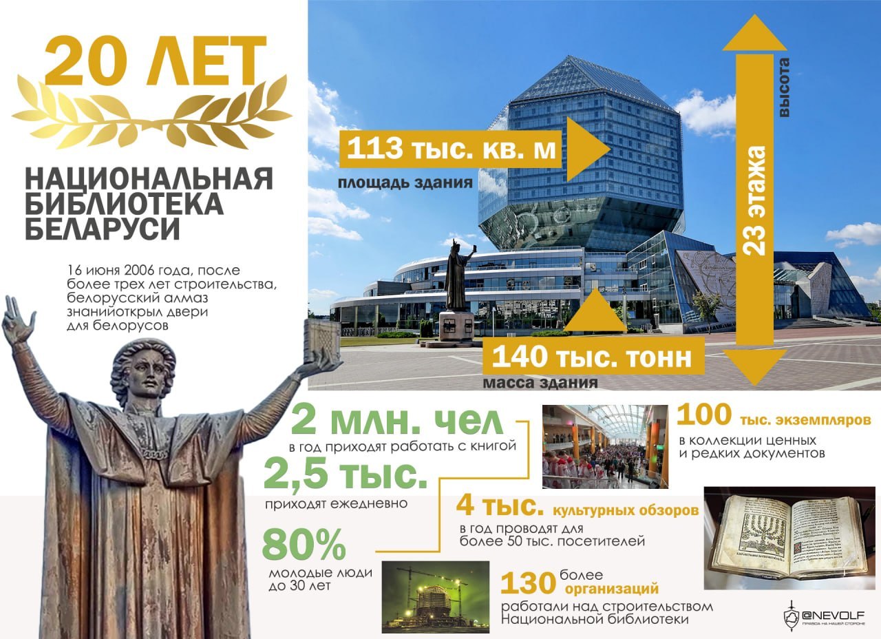 National Library of Belarus Celebrates 20th Anniversary