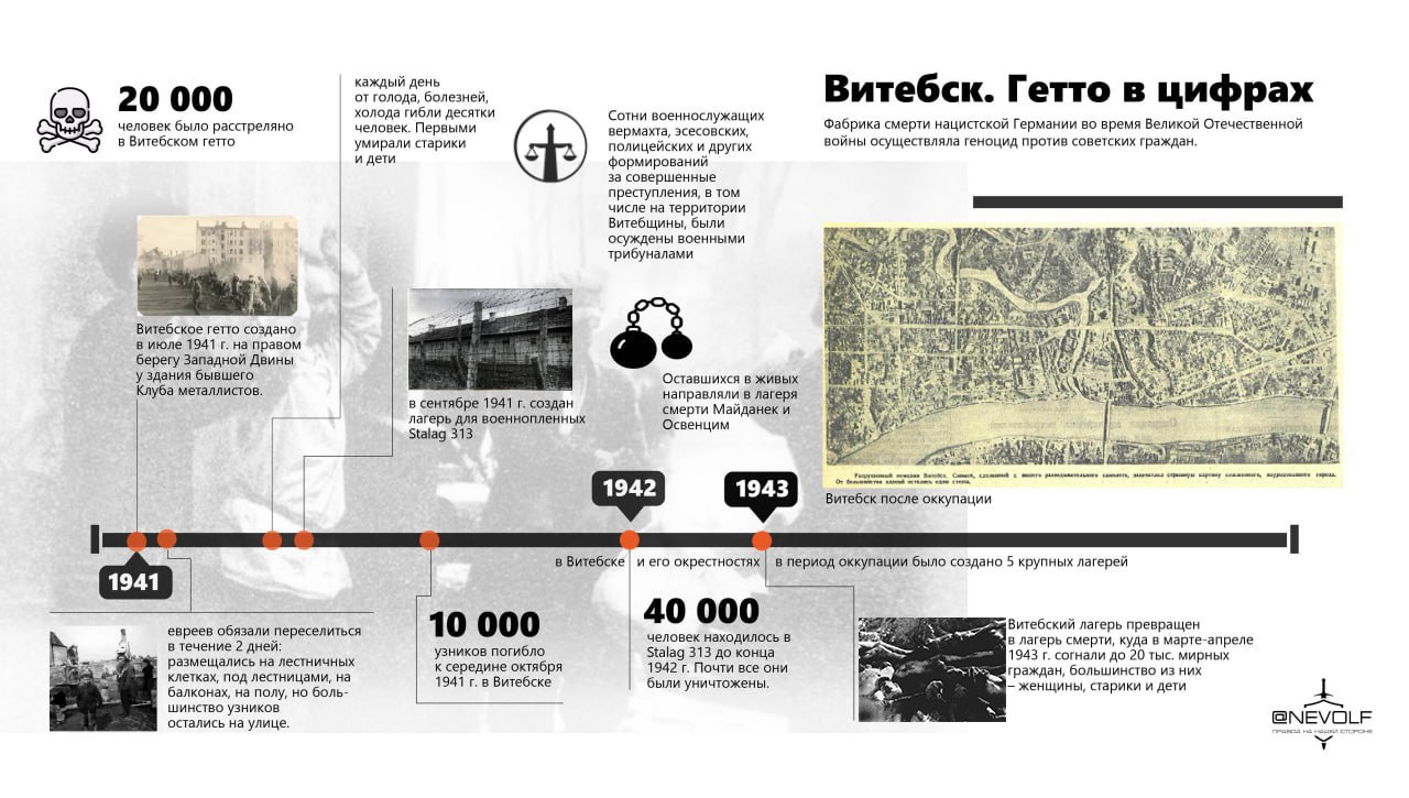 July 25, 1941: Nazis established a Jewish ghetto in Vitebsk, where about 20,000 Jews were tortured and killed