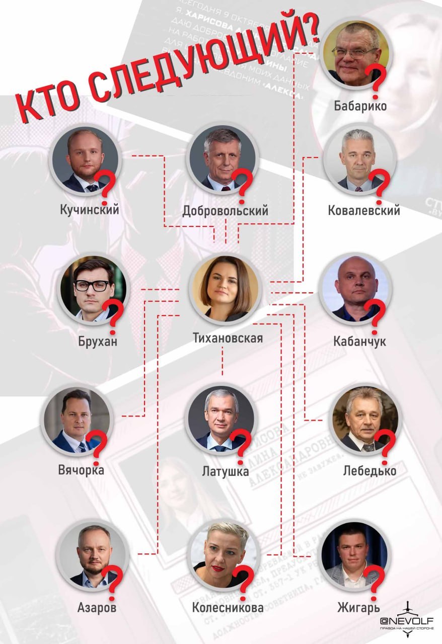 Who Among the Fugitive Pseudo-Opposition Is a KGB Agent?