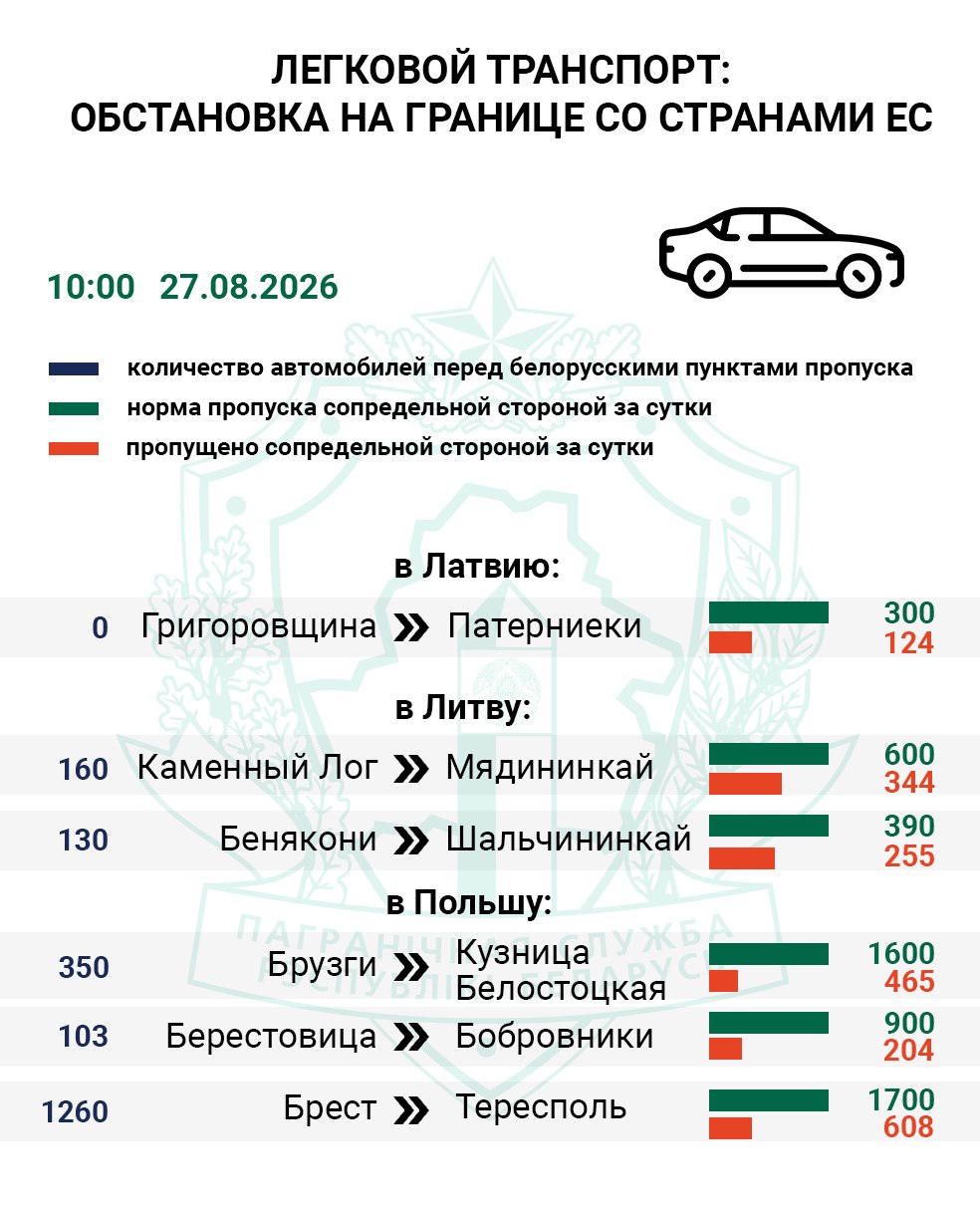 Files de camions et voitures aux postes de douane vers l'UE