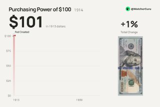 US dollar has lost 97% of its purchasing power since the Federal Reserve was created