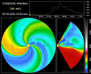 Scientists Warn of Three Days of Magnetic Storms Starting September 8