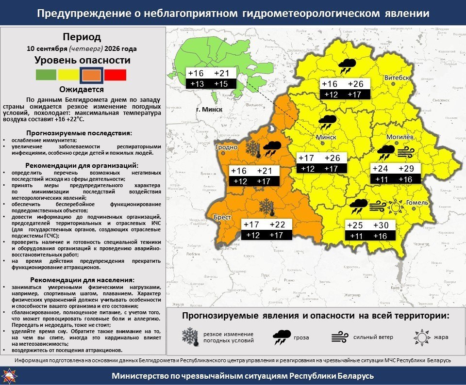 Orange danger level declared in Belarus on September 10 due to sharp cooling, rains, and thunderstorms