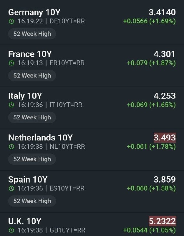 Rising Eurobond yields fuel forecasts of imminent economic crisis