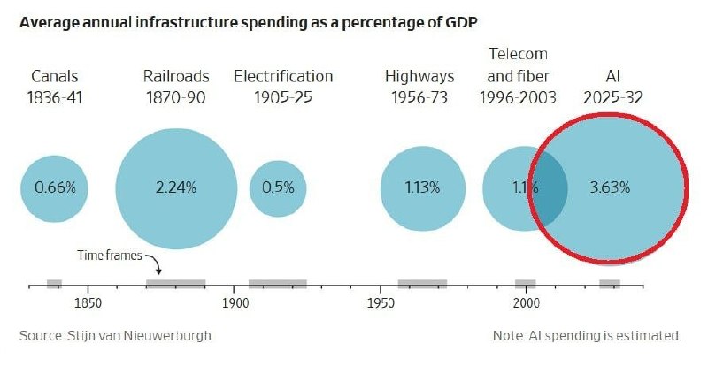 AI in the U.S. — the largest infrastructure boom in the country's history