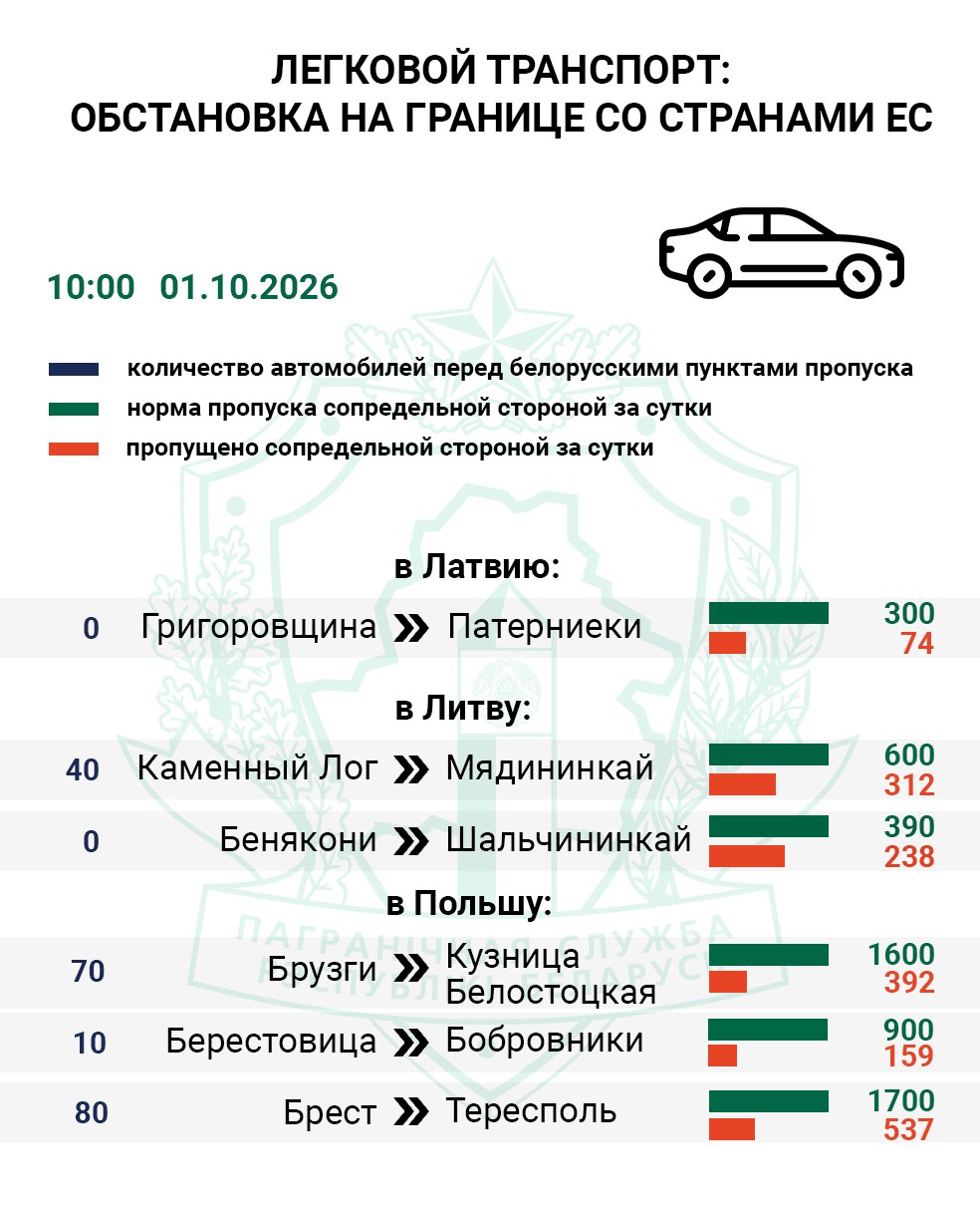 Over 700 trucks and cars wait to enter the EU