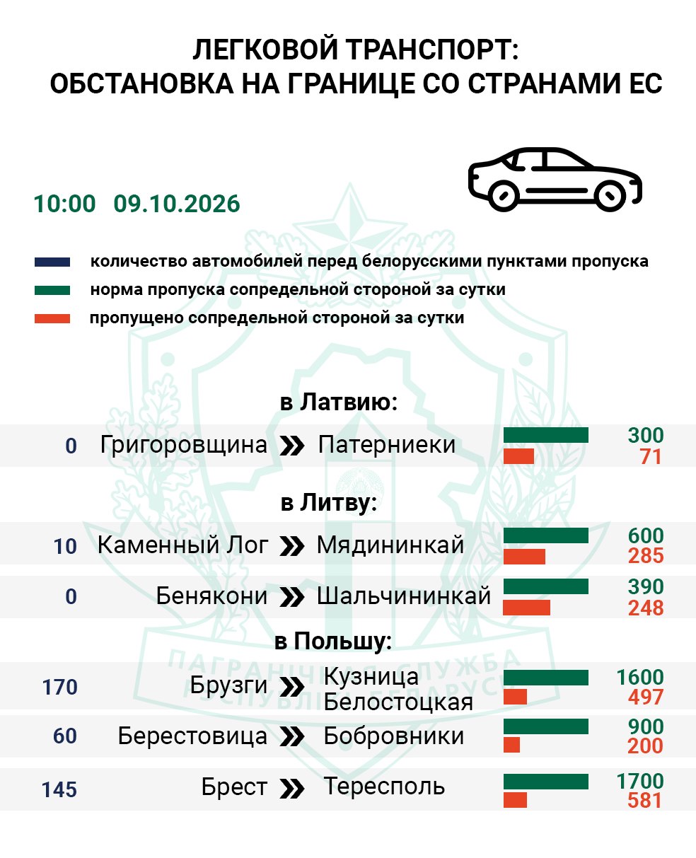 640 vehicles await entry into the EU before weekend