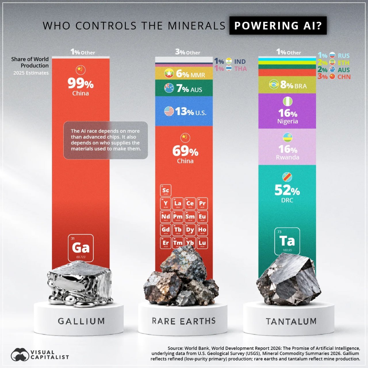 Geography of critical minerals for AI technology development
