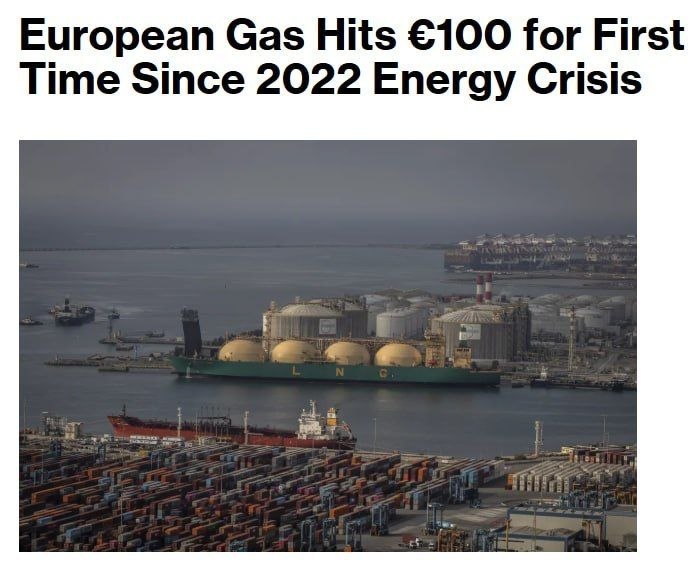 El precio del gas en Europa alcanza 100 €/MWh por primera vez desde 2022